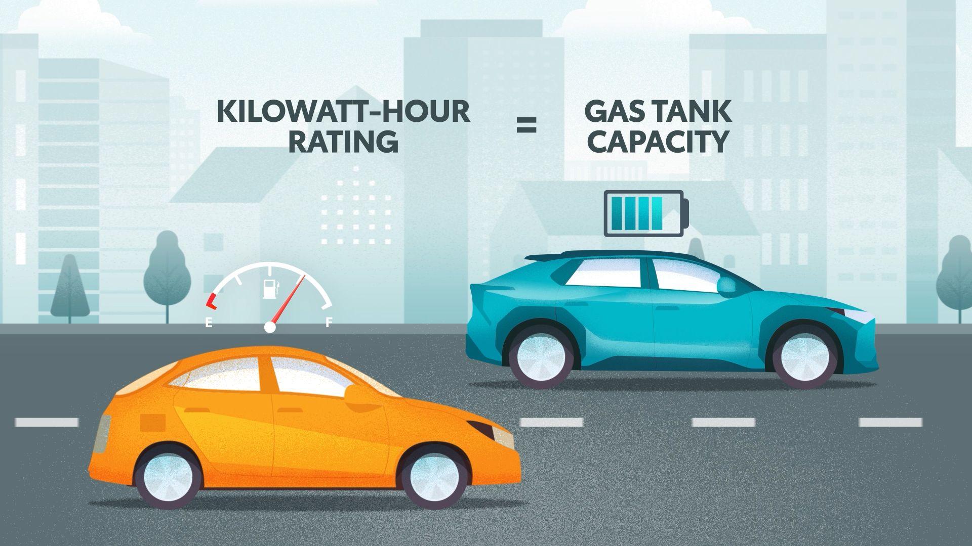 The Basics of Electricity